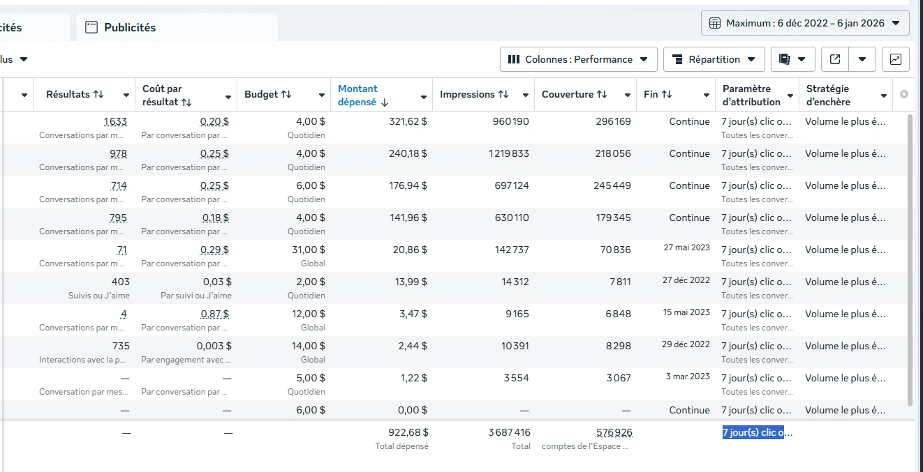 Meta Ads Campaigns - Conversations & Engagement